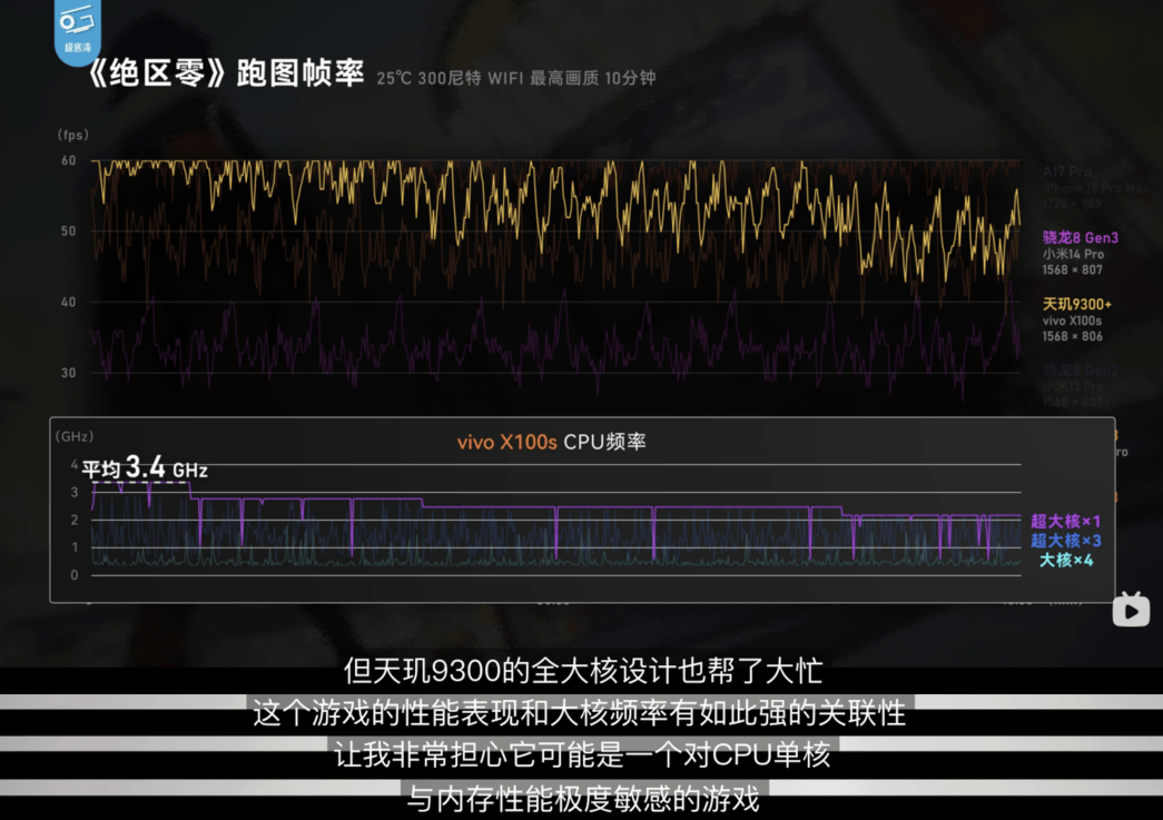 天玑9400新猛料：CPU性能提升30%，同场景仅需8G3 30%功耗 (https://ic.work/) 产业洞察 第2张