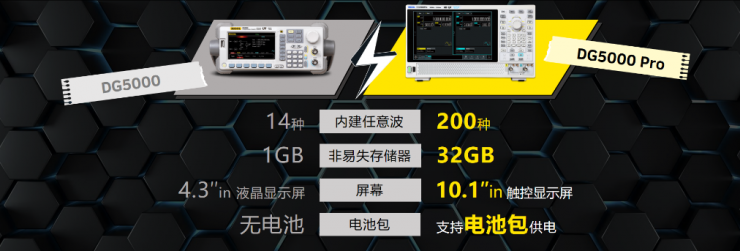 源动力，示未来 | 普源精电（RIGOL）2024夏季新品发布会 (https://ic.work/) 产业洞察 第9张