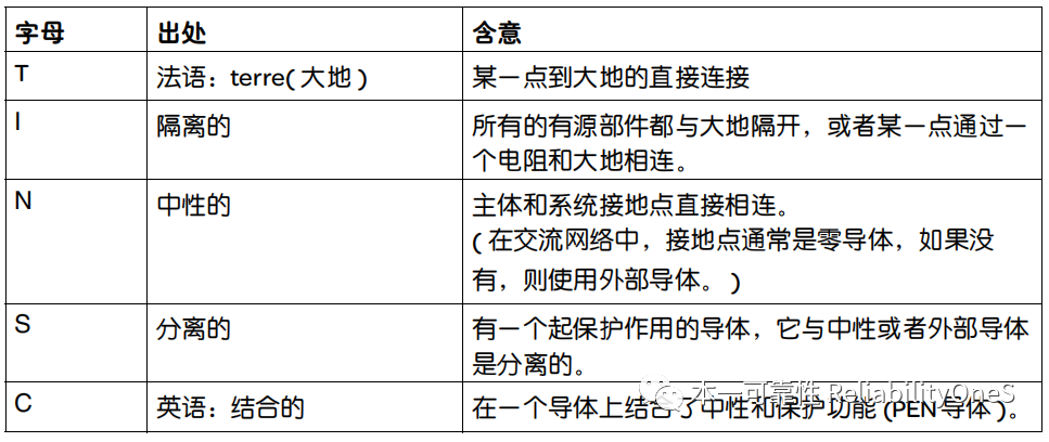 差模(常模)噪声与共模噪声的定义 (https://ic.work/) 医疗电子 第2张