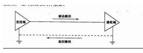 揭晓PCB设计中越早解决效率越高的关键——信号完整性（SI） (https://ic.work/) 产业洞察 第3张