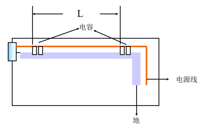 总结EMC认证过程中的整改方法 (https://ic.work/) 产业洞察 第3张