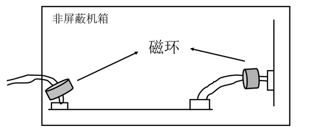 总结EMC认证过程中的整改方法 (https://ic.work/) 产业洞察 第5张