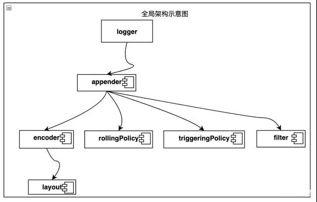 阅读源码怎么高效学？ (https://ic.work/) 产业洞察 第2张