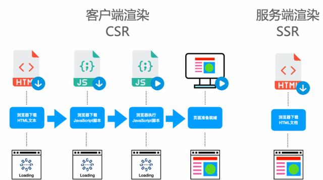 优化Web应用性能之服务器端渲染技术 (https://ic.work/) 产业洞察 第3张