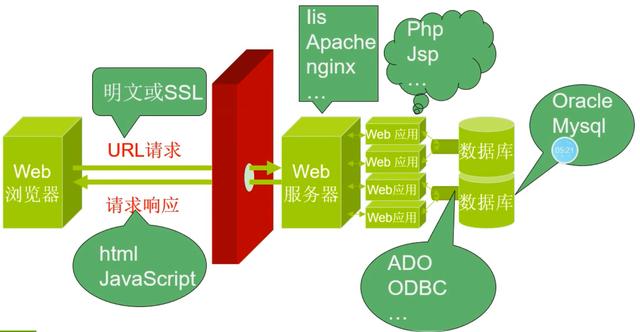 优化Web应用性能之服务器端渲染技术 (https://ic.work/) 产业洞察 第8张