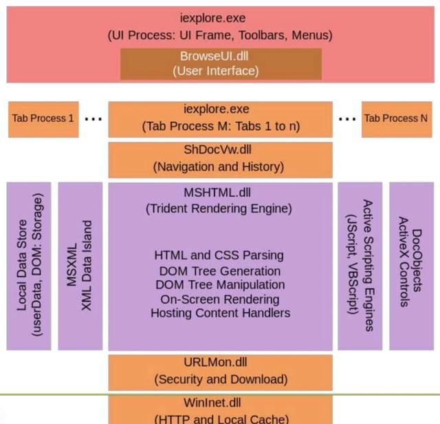 优化Web应用性能之服务器端渲染技术 (https://ic.work/) 产业洞察 第9张