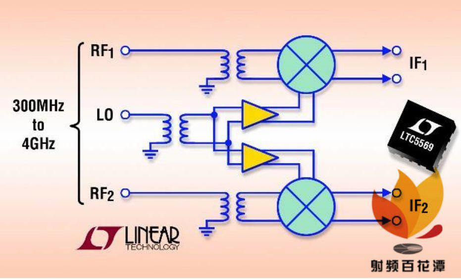 高速通信的混频器和调制器如何设计 (https://ic.work/) 产业洞察 第1张