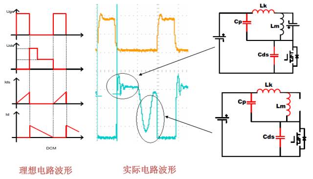 Flyback变换器工作模态分析 (https://ic.work/) 工控技术 第4张