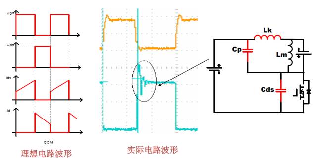 Flyback变换器工作模态分析 (https://ic.work/) 工控技术 第5张