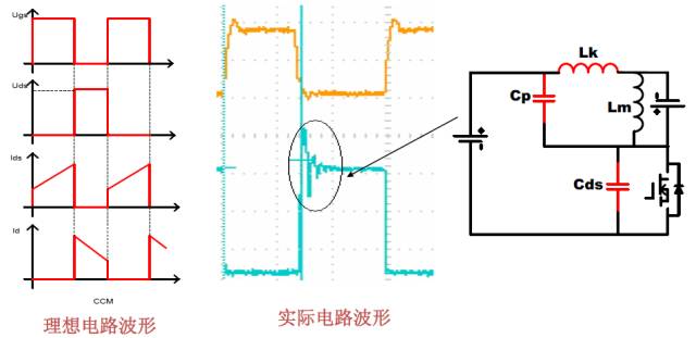 Flyback变换器工作模态分析 (https://ic.work/) 工控技术 第6张