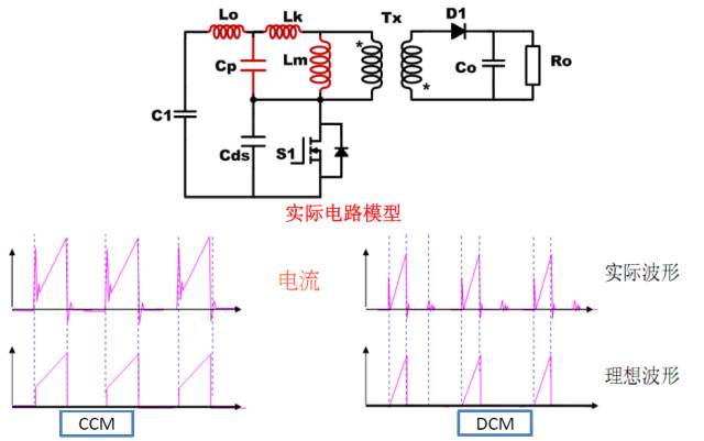 Flyback变换器工作模态分析 (https://ic.work/) 工控技术 第7张