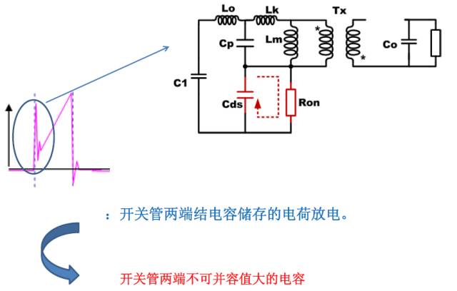 Flyback变换器工作模态分析 (https://ic.work/) 工控技术 第10张