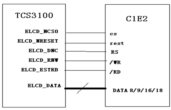 超全！RGB接口和MCU接口的区别 (https://ic.work/) 产业洞察 第2张