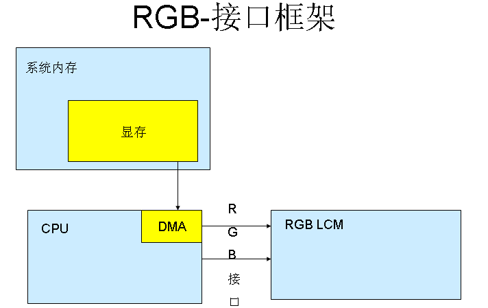 超全！RGB接口和MCU接口的区别 (https://ic.work/) 产业洞察 第4张