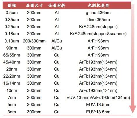 100多亿个晶体管怎么装进去小芯片？ (https://ic.work/) 产业洞察 第7张