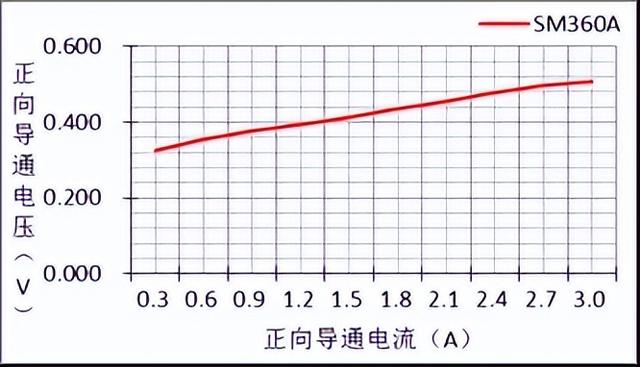 一文读懂二极管的必备基础知识 (https://ic.work/) 产业洞察 第3张