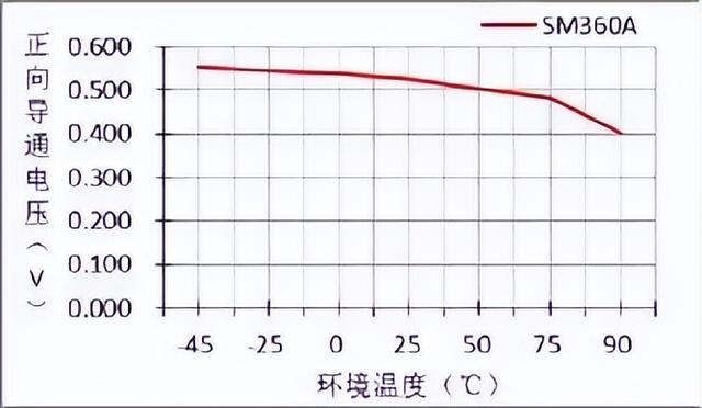 一文读懂二极管的必备基础知识 (https://ic.work/) 产业洞察 第5张