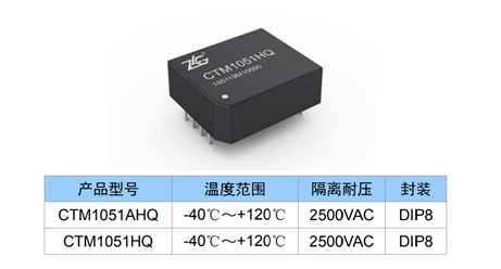 汇总新能源汽车CAN总线故障 (https://ic.work/) 产业洞察 第4张