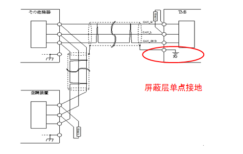 汇总新能源汽车CAN总线故障 (https://ic.work/) 产业洞察 第6张