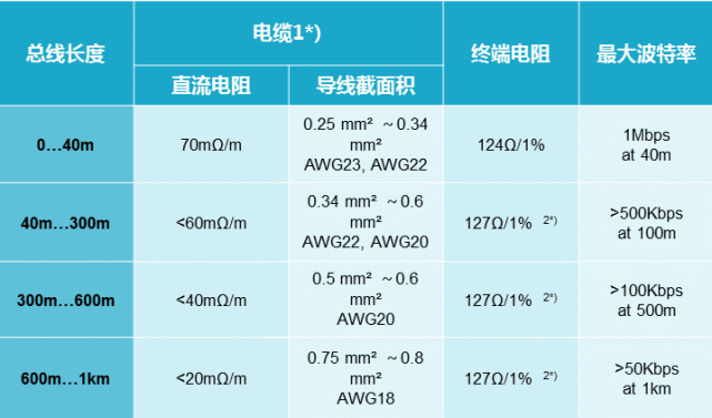 汇总新能源汽车CAN总线故障 (https://ic.work/) 产业洞察 第8张