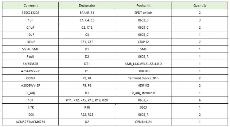 ACM6754 24V/4.8A三相无感无刷直流BLDC电机驱动芯片方案 (https://ic.work/) 产业洞察 第7张