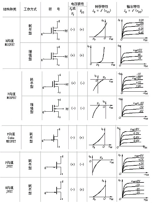 详解MOS管输出特性曲线 (https://ic.work/) 产业洞察 第3张