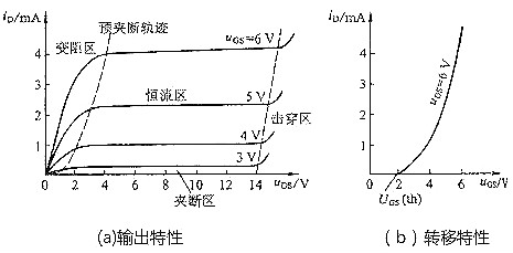 详解MOS管输出特性曲线 (https://ic.work/) 产业洞察 第4张