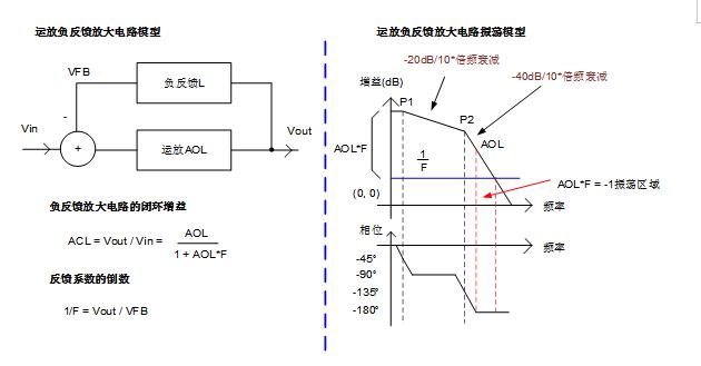 实现运放负反馈电路稳定性设计只需这3步！ (https://ic.work/) 产业洞察 第3张