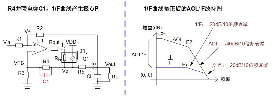 实现运放负反馈电路稳定性设计只需这3步！ (https://ic.work/) 产业洞察 第6张