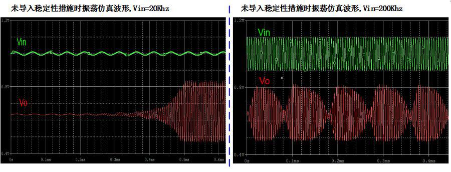 实现运放负反馈电路稳定性设计只需这3步！ (https://ic.work/) 产业洞察 第8张