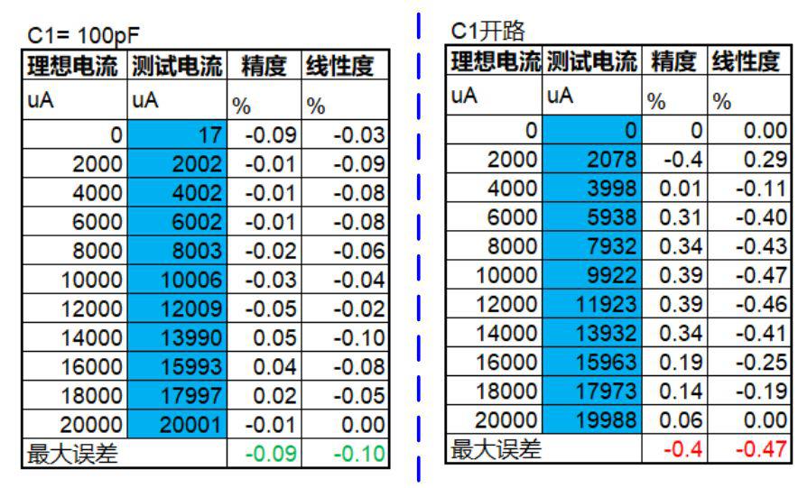 实现运放负反馈电路稳定性设计只需这3步！ (https://ic.work/) 产业洞察 第9张