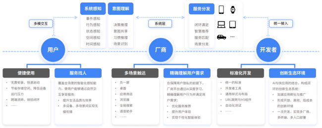 《2024快应用智慧服务生态白皮书》发布，探索AI与快应用融合之路 (https://ic.work/) 产业洞察 第2张