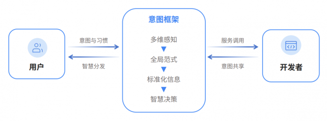 《2024快应用智慧服务生态白皮书》发布，探索AI与快应用融合之路 (https://ic.work/) 产业洞察 第3张