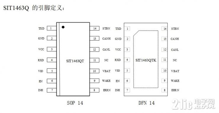 芯力特发布带振铃抑制功能的CAN收发器——SIT1463Q (https://ic.work/) 工控技术 第3张