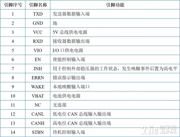 芯力特发布带振铃抑制功能的CAN收发器——SIT1463Q (https://ic.work/) 工控技术 第4张