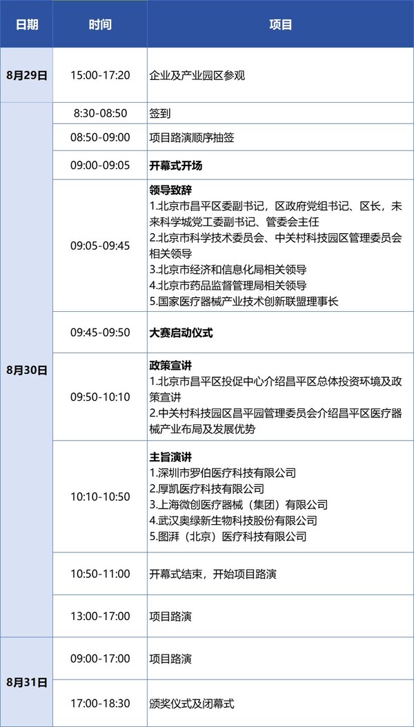 人工智能与医用机器人类别赛将于8月30 (https://ic.work/) 产业洞察 第1张