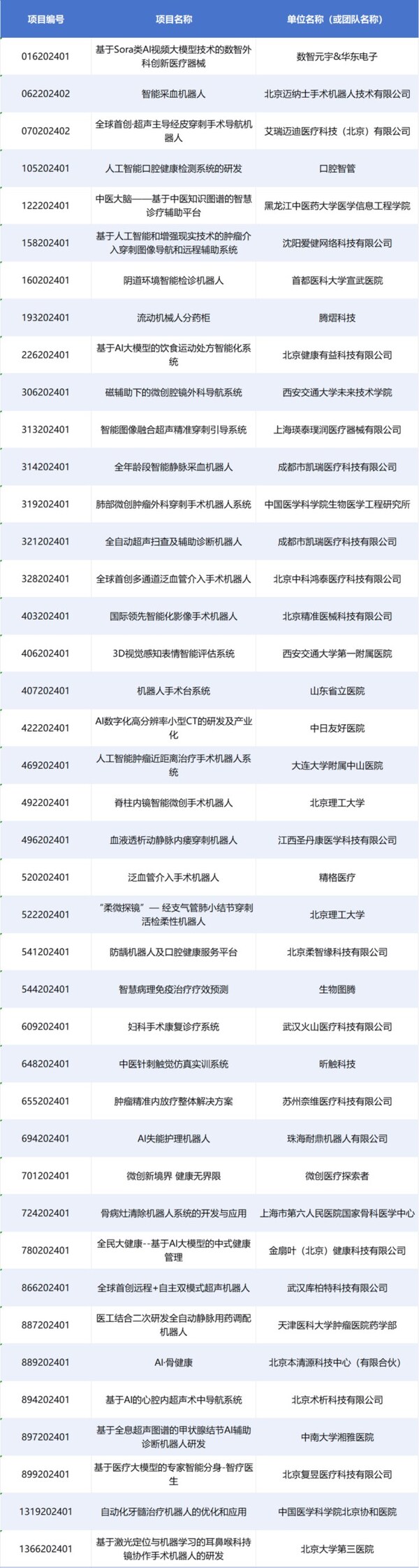 人工智能与医用机器人类别赛将于8月30 (https://ic.work/) 产业洞察 第2张