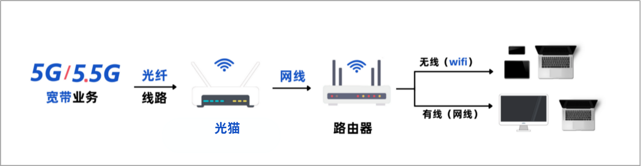 国内首款！赛思语音芯片（SLIC芯片）重磅发布，引爆1300亿+FTTR改造市场需求！ (https://ic.work/) 产业洞察 第2张