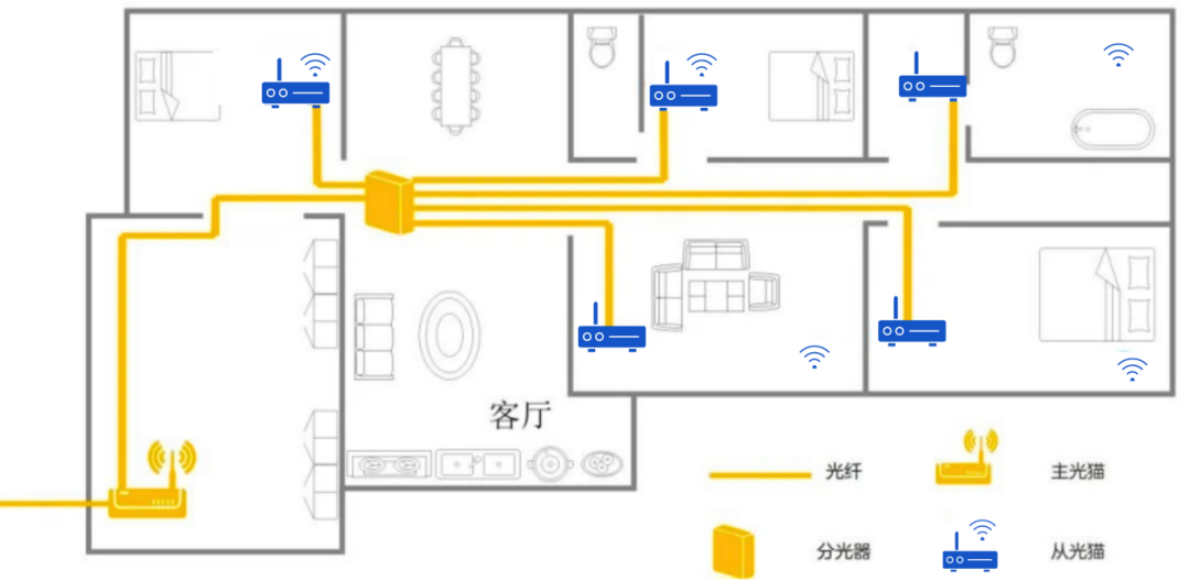 国内首款！赛思语音芯片（SLIC芯片）重磅发布，引爆1300亿+FTTR改造市场需求！ (https://ic.work/) 产业洞察 第4张