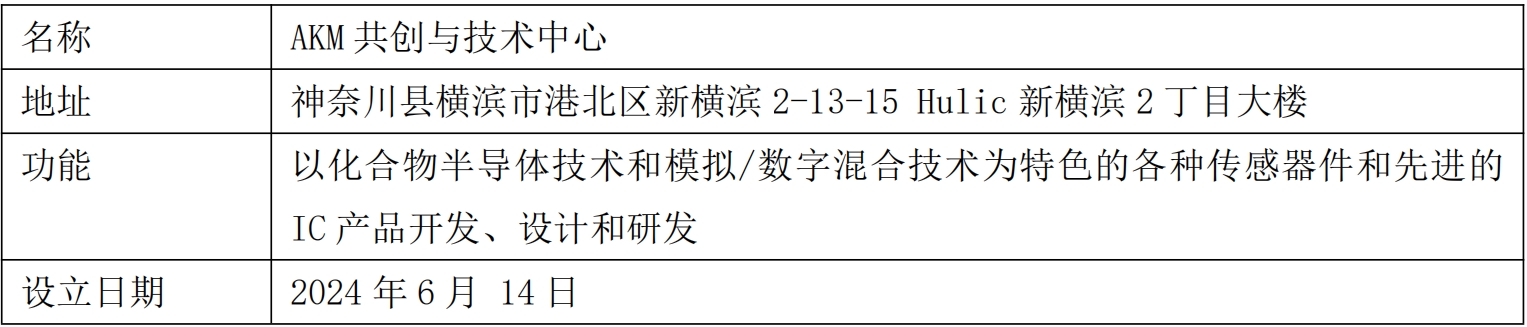 旭化成微电子新横滨半导体技术研发中心成立 (https://ic.work/) 产业洞察 第5张