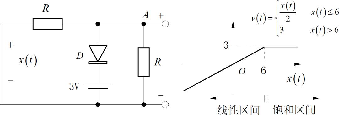 一文讲透如何对舵机建模仿真 (https://ic.work/) 产业洞察 第5张