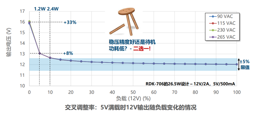 开关电源多路输出电源的电路结构设计 (https://ic.work/) 工控技术 第4张