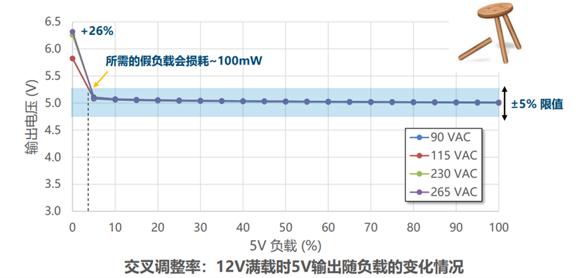 开关电源多路输出电源的电路结构设计 (https://ic.work/) 工控技术 第5张