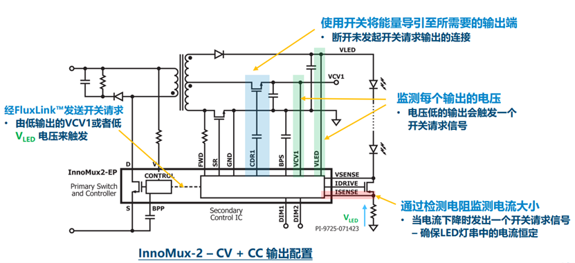 开关电源多路输出电源的电路结构设计 (https://ic.work/) 工控技术 第7张