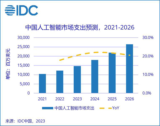 打通AI的任督二脉，TE Connectivity搭建224G智慧互连 (https://ic.work/) 产业洞察 第3张