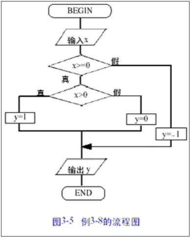 一文搞懂时序图、活动图、状态图、协作图的区别 (https://ic.work/) 产业洞察 第2张