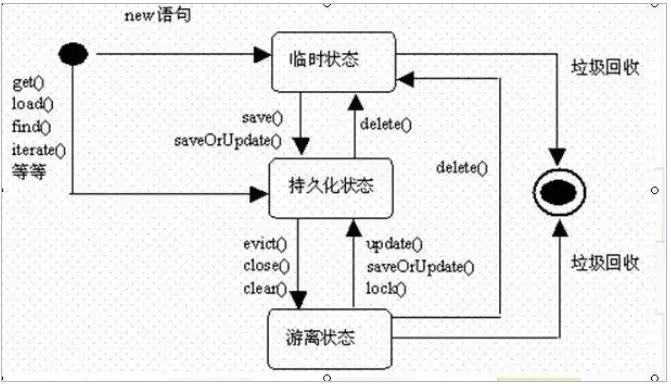 一文搞懂时序图、活动图、状态图、协作图的区别 (https://ic.work/) 产业洞察 第3张