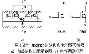 一文详解MOSFET结构及其工作原理 (https://ic.work/) 产业洞察 第1张