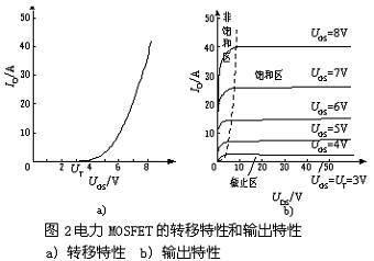 一文详解MOSFET结构及其工作原理 (https://ic.work/) 产业洞察 第2张