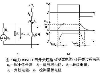 一文详解MOSFET结构及其工作原理 (https://ic.work/) 产业洞察 第3张